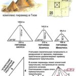 Как сделать пирамиду по золотому сечению